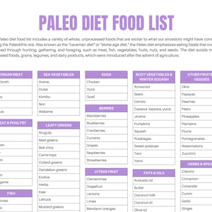 Paleo Diet Food List At-a-glance 1 page Pdf PRINTABLE DOWNLOAD Patient education Paleo Diet Cheat sheet Food for Whole Food Diet