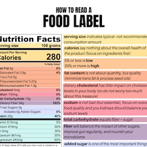 How to Read A food Label INSTANT DIGITAL DOWNLOAD Patient Education Information Nutrition Facts Guide Food Ingredient Facts Nutrition Label