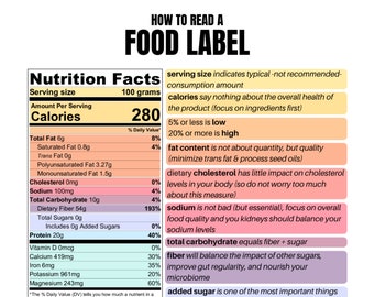 Food Label Guide: Nutrition Facts, Ingredients (Digital Download)
