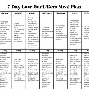 7 Day Easy Moderate Keto Meal Plan Low Carb Recipes| With Grams of Carbs Listed Per Meal