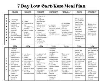 Plan de alimentación cetogénico de 7 días: Recetas fáciles bajas en carbohidratos (Descarga digital)