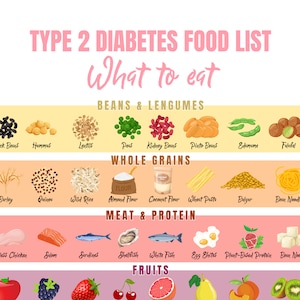 Diabetes Voedsellijst en Dieetgids INSTANT DIGITAL DOWNLOAD Patiëntenvoorlichtingsinformatie Voedselboodschappenlijst Diabetische voedingslijst 5 maten