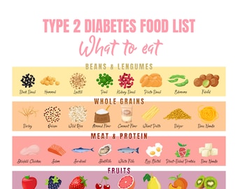 May include: A colorful infographic titled "Type 2 Diabetes Food List: What to Eat" lists foods to eat for type 2 diabetes. The infographic is divided into four sections: Beans & Legumes, Whole Grains, Meat & Protein, and Fruits. Each section features a colorful illustration of the foods listed.