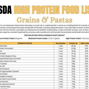 Puede incluir: Un gráfico que enumera los granos y pastas ricos en proteínas con su contenido de proteínas por porción de 1 taza. El gráfico incluye avena sin cocinar, trigo sarraceno, salvado de avena, espelta cocida, harina de sorgo integral, sémola de maíz integral sin cocinar, sémola de maíz amarilla sin cocinar, kamut cocido, teff cocido, amaranto cocido, fideos de huevo de espinacas, quinoa cocida, fideos de huevo, pasta cocida, salvado de avena cocido, somen japonés cocido y pasta de trigo integral.