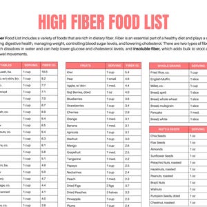High Fiber Food List At-a-glance 1 page Pdf PRINTABLE DOWNLOAD Patient education Food Fiber Cheat sheet Food for High fiber Diet