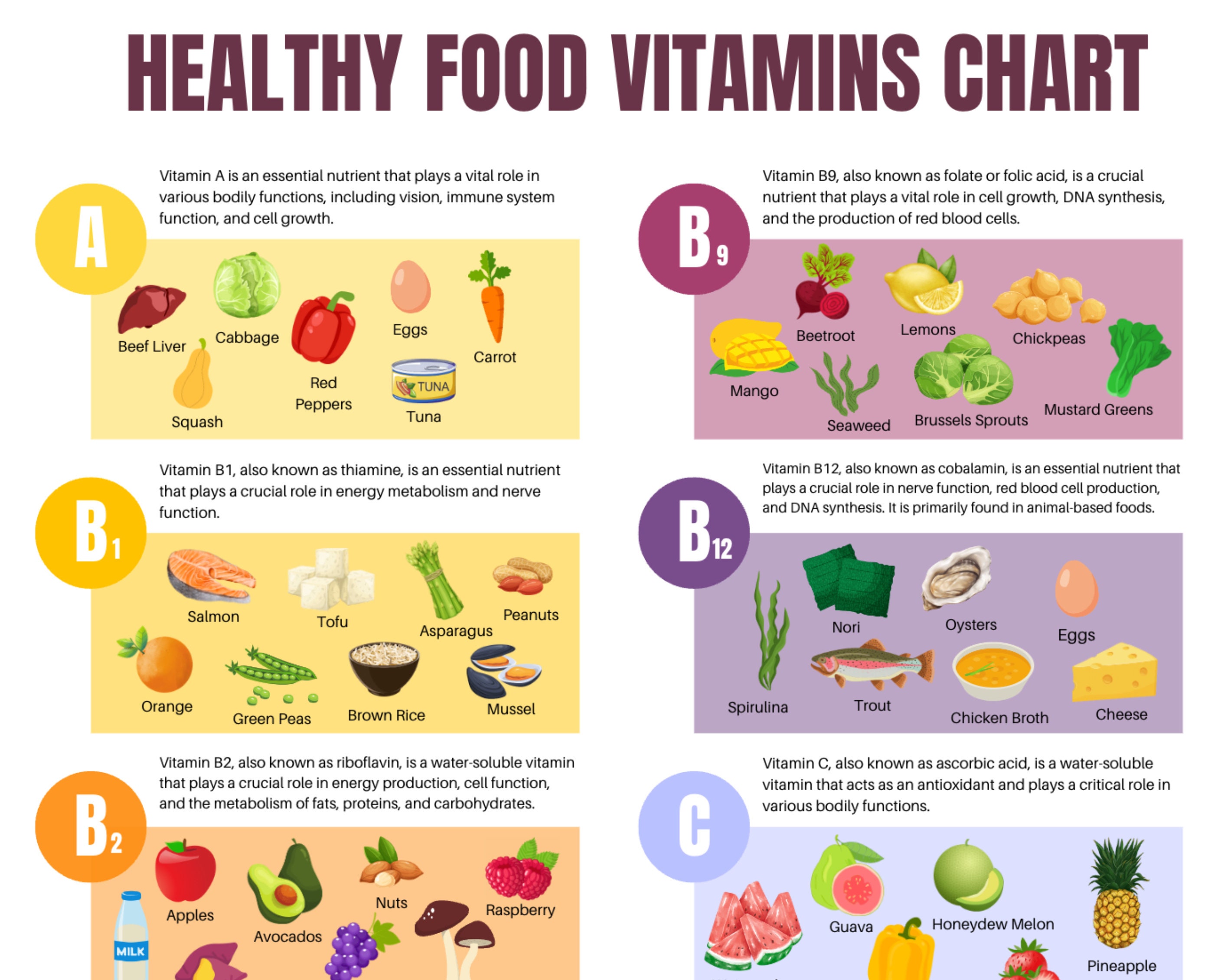 Vitamin Chart