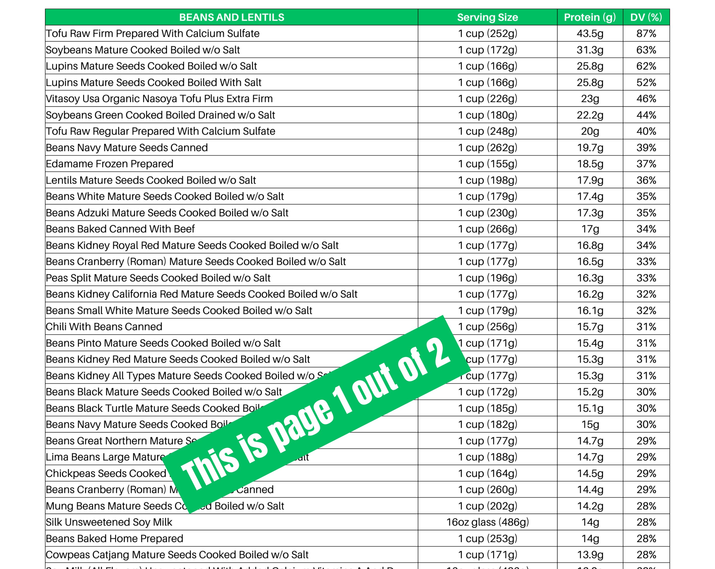 High Protein Foods List At-a-glance 2 Page Pdf PRINTABLE DOWNLOAD ...
