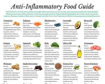 Anti-Inflammatory Food Guide: Patient Education, Nutrition Cheatsheet (Printable PDF)