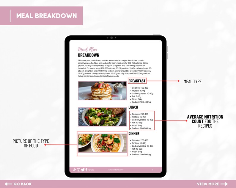Puede incluir: Una tableta digital que muestra un desglose del plan de comidas con im&aacute;genes del desayuno, el almuerzo y la cena. El plan de comidas incluye el conteo de calor&iacute;as, prote&iacute;nas, carbohidratos, grasas y sodio para cada comida.