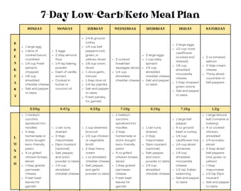 7 Day Easy Moderate Keto Meal Plan With Grams of Carbs Listed per Meal ...