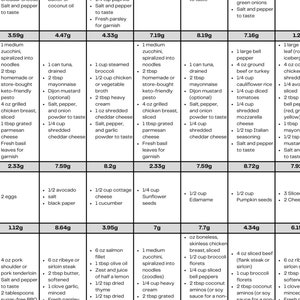 7 Day Easy Moderate Keto Meal Plan Low Carb Recipes| With Grams of Carbs Listed Per Meal