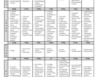 7 Day Easy Moderate Keto Meal Plan Low Carb Recipes| With Grams of Carbs Listed Per Meal