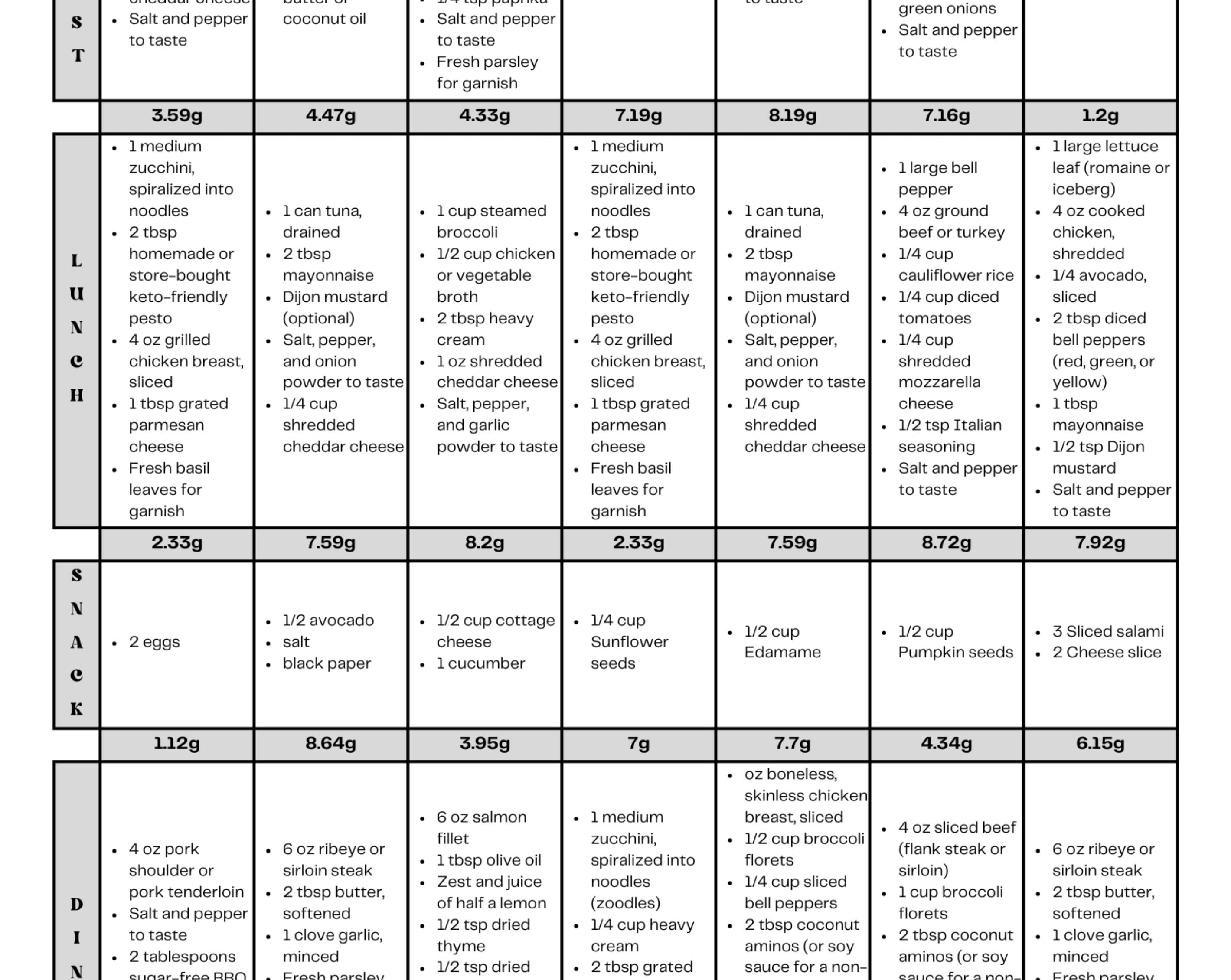 Plan de comidas cetogénicas fáciles y moderadas de 7 días, recetas bajas en carbohidratos/con gramos de carbohidratos enumerados por comida