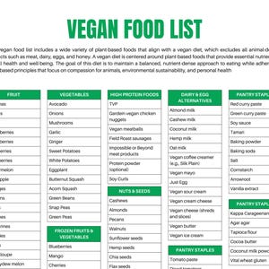 Liste d'aliments végétaliens en un coup d'oeil 1 page Pdf TÉLÉCHARGEMENT IMPRIMABLE Éducation du patient Aide-mémoire végétalien Aliments pour régime végétalien, liste de courses végétaliennes