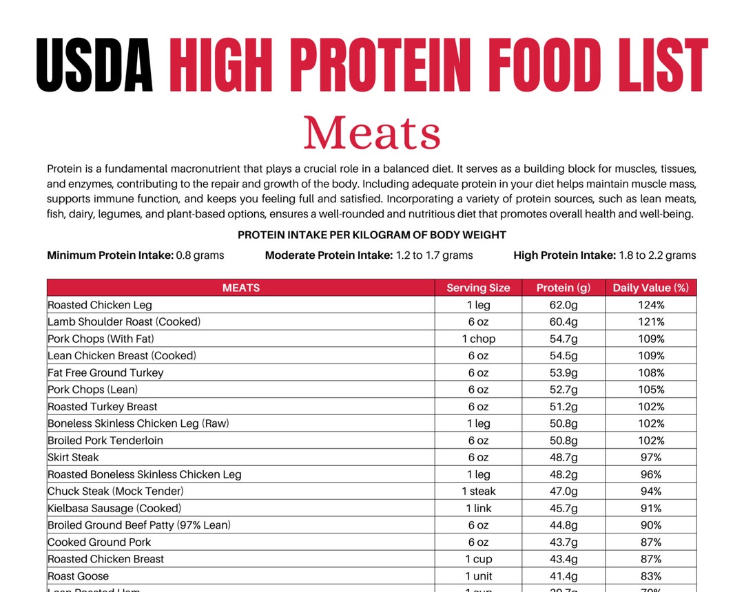 High Protein Foods List At-a-glance 3 Page Pdf PRINTABLE DOWNLOAD ...