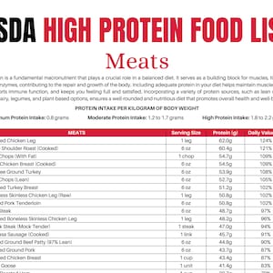 High Protein Foods List At-a-glance 3 page Pdf PRINTABLE DOWNLOAD Patient education USDA Cheat sheet Food for High Protein Meat Diet