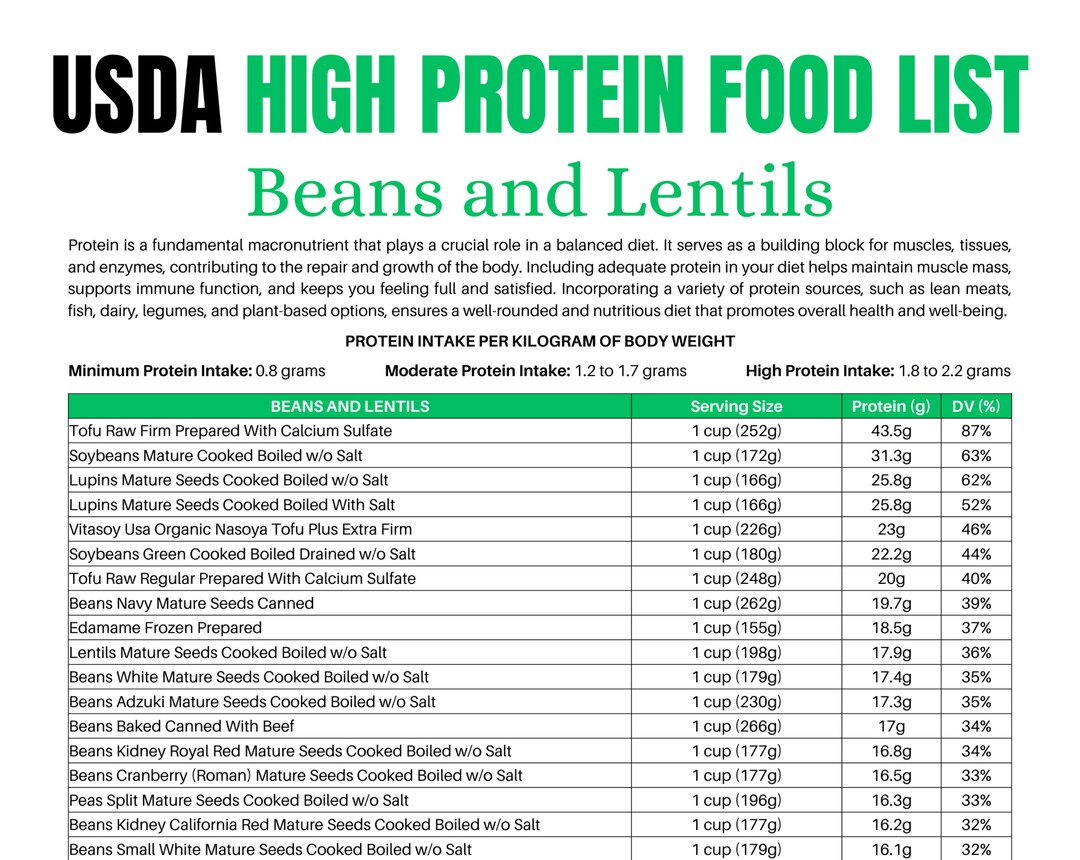 High Protein Foods List Ataglance 2 Page Pdf PRINTABLE DOWNLOAD