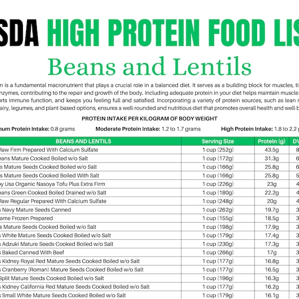 High Protein Foods List - Etsy