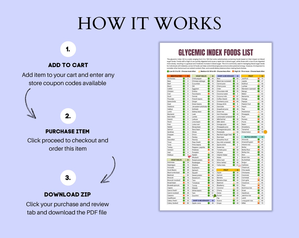 Glycemic Index Foods List At-a-glance 2 Page Pdf PRINTABLE DOWNLOAD ...