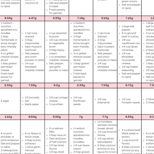 7 Day Easy Moderate Keto Meal Plan Low Carb Recipes| With Grams of Carbs Listed Per Meal
