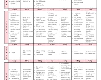 Plan de alimentación cetogénico de 7 días: Recetas bajas en carbohidratos (Descarga digital)
