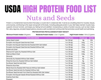 Lista de alimentos ricos en proteínas de un vistazo (PDF de 2 páginas) DESCARGA IMPRIMIBLE Educación del paciente Hoja de trucos del USDA Alimentos para una dieta rica en proteínas, nueces y semillas