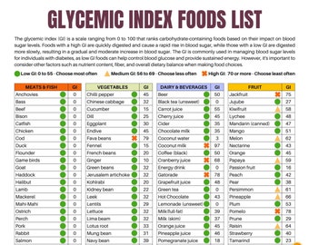 Glycemic index foods list At-a-glance 2 page Pdf PRINTABLE DOWNLOAD Patient education Glycemic Cheat sheet Food for low GI diet Glycemic