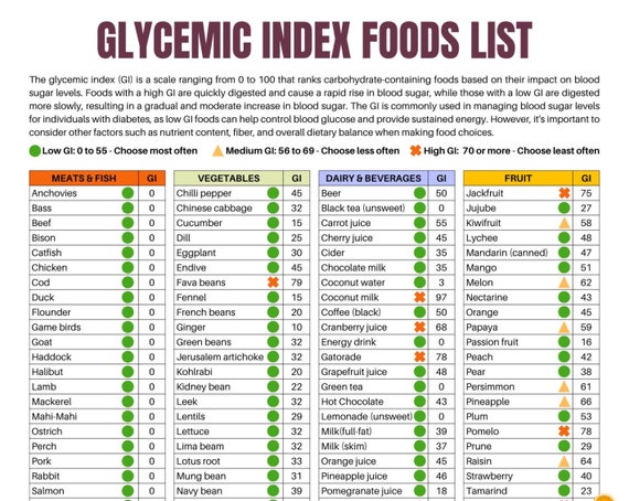 Veggies With Low Glycemic Index glycemic-index-chart-printable
