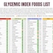 Glycemic Index Foods List At-a-glance 2 Page Pdf PRINTABLE DOWNLOAD ...