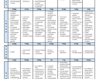 7 Day Easy Moderate Keto Meal Plan Low Carb Recipes| With Grams of Carbs Listed Per Meal