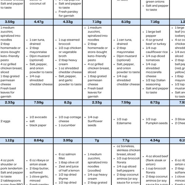 7 Day Easy Moderate Keto Meal Plan Low Carb Recipes| With Grams of Carbs Listed Per Meal