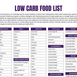 Peut inclure: Une liste d'aliments à faible teneur en glucides, avec des catégories pour les légumes, la viande, les fruits de mer, les graisses et huiles, les aliments surgelés, les pains et céréales, les collations et les boissons.