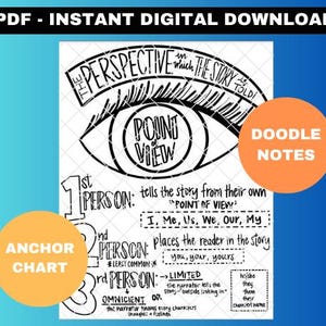 May include: Black and white printable anchor chart for teaching point of view in writing. The chart features an eye with the words "Point of View" inside. It includes three sections for first, second, and third person point of view, with examples of pronouns and explanations of limited and omniscient perspectives.