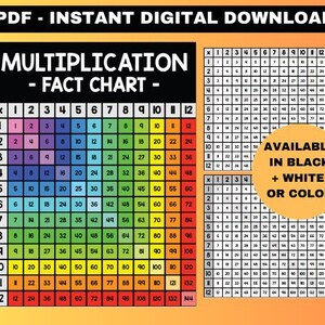 May include: A colourful multiplication chart with numbers 1 to 12. The chart is divided into rows and columns, with each cell containing the product of the corresponding row and column numbers. The chart is available in black and white or colour.