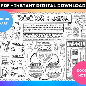 Sedimentgesteente + natuurlijke hulpbronnen: afdrukbare en traceerbare kaartsjabloon (pdf) Wetenschap / Doodle Notes / Woordenschat [digitaal goed]