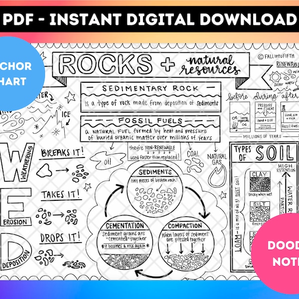 Sedimentary Rock + Natural Resources - Printable + Traceable Anchor Chart Template (PDF) Science / Doodle Notes / Vocabulary [Digital Good]