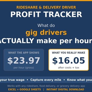 Gewinn- und Verlustrechnung für Ridesharing-Fahrer (Excel/Google Sheets) – Download