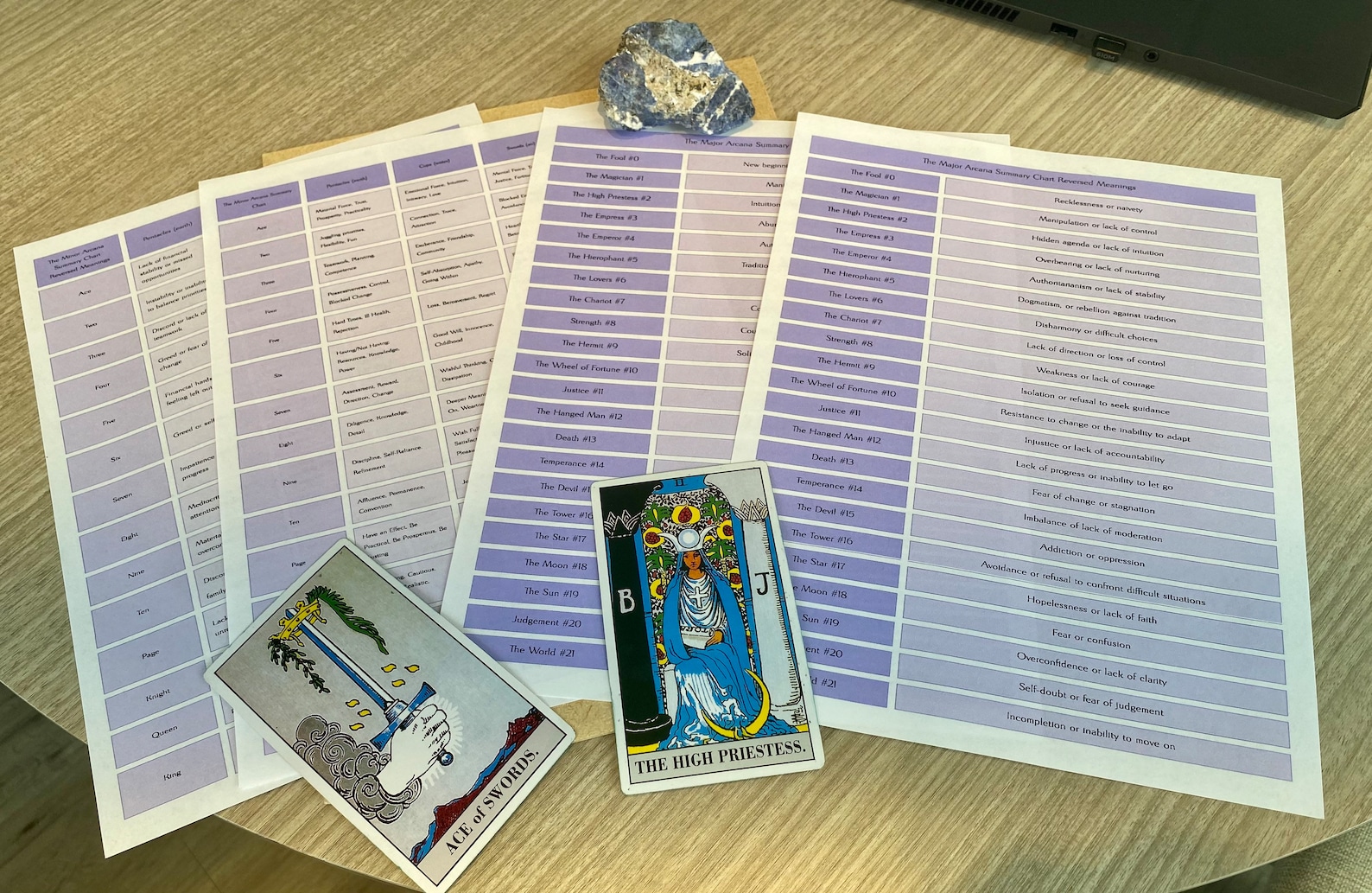 Tarot Cheat Sheet Printable Tarot Meanings Tarot Meanings Cheat Sheet ...
