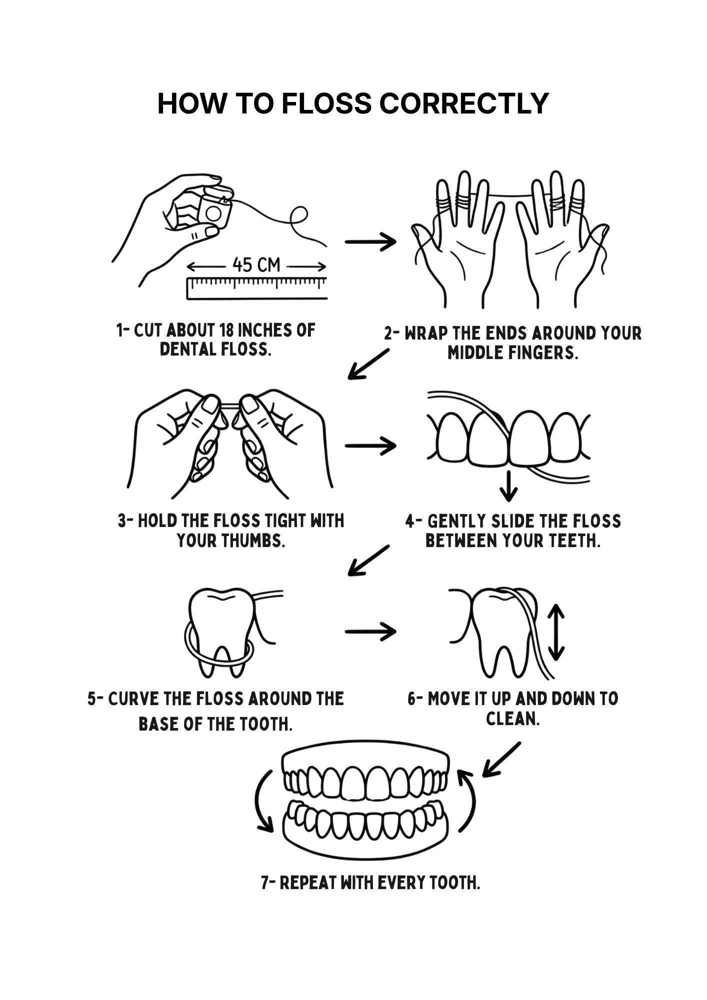 How to Floss Correctly - Visual Guide Step by Step for Personal Hygiene ...
