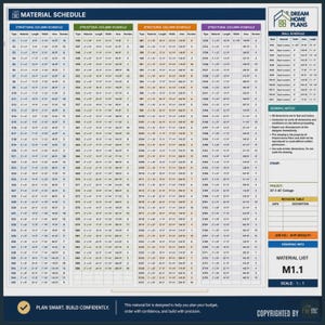May include: A technical document titled Material Schedule M1.1 by Dream Home Plans, featuring detailed structural column and wall schedules for a 20' x 40' cottage project. The chart includes columns for type, material, length, width, area, and number.