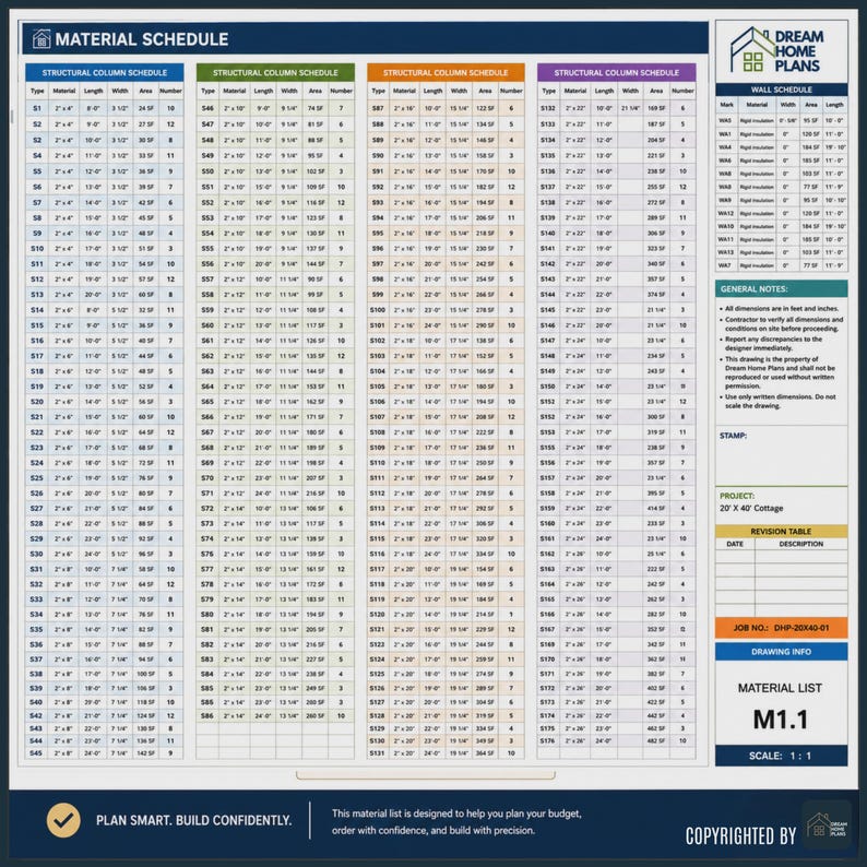 May include: A technical document titled Material Schedule M1.1 by Dream Home Plans, featuring detailed structural column and wall schedules for a 20' x 40' cottage project. The chart includes columns for type, material, length, width, area, and number.