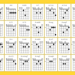 28 Chorsa Racker Guitar Chords SVG Bundle, 336 Chord Diagrams for Your Design Projects ...