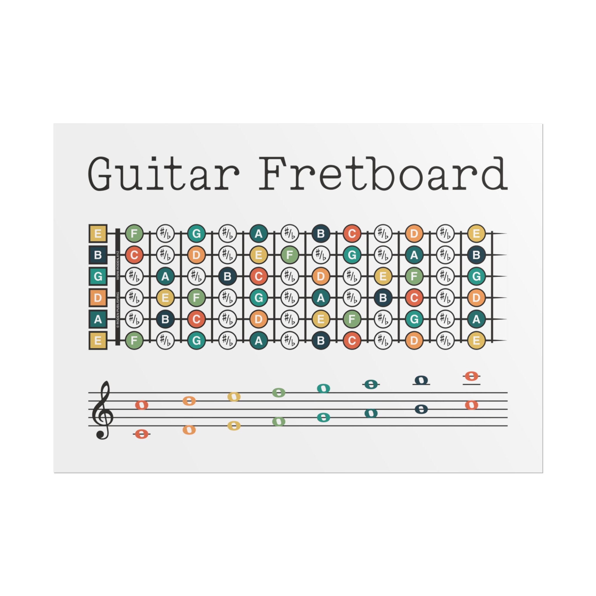 Guitar Fretboard Poster Note Chart Color Fret Music Diagram and Treble Guitar Fretboard Poster Note Chart Color Fret Music Diagram and Treble
