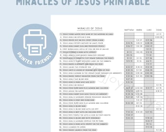 Quadro imprimível dos milagres de Jesus, lista dos milagres de Jesus, notas de estudo bíblico, guias de estudo bíblico (DOWNLOAD DIGITAL)
