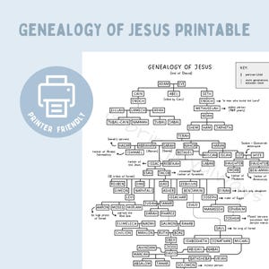 Puede incluir: Un gráfico imprimible en blanco y negro titulado Genealogy of Jesus, que muestra un árbol genealógico detallado con nombres desde Adán hasta Salomón. El documento incluye una clave para las relaciones y varias notas históricas, todo presentado en un diseño claro.