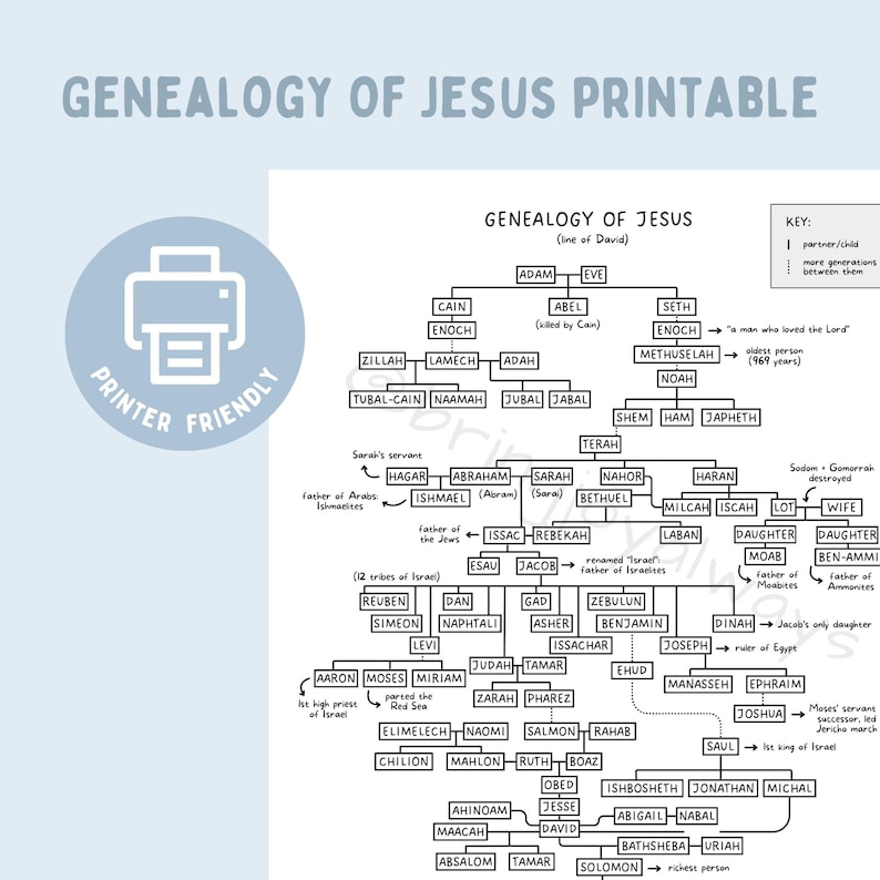 Pode incluir: Um gr&aacute;fico imprim&iacute;vel em preto e branco intitulado Genealogy of Jesus, exibindo uma &aacute;rvore geneal&oacute;gica detalhada com nomes de Ad&atilde;o a Salom&atilde;o. O documento inclui uma legenda para relacionamentos e v&aacute;rias notas hist&oacute;ricas, tudo apresentado em um layout claro.