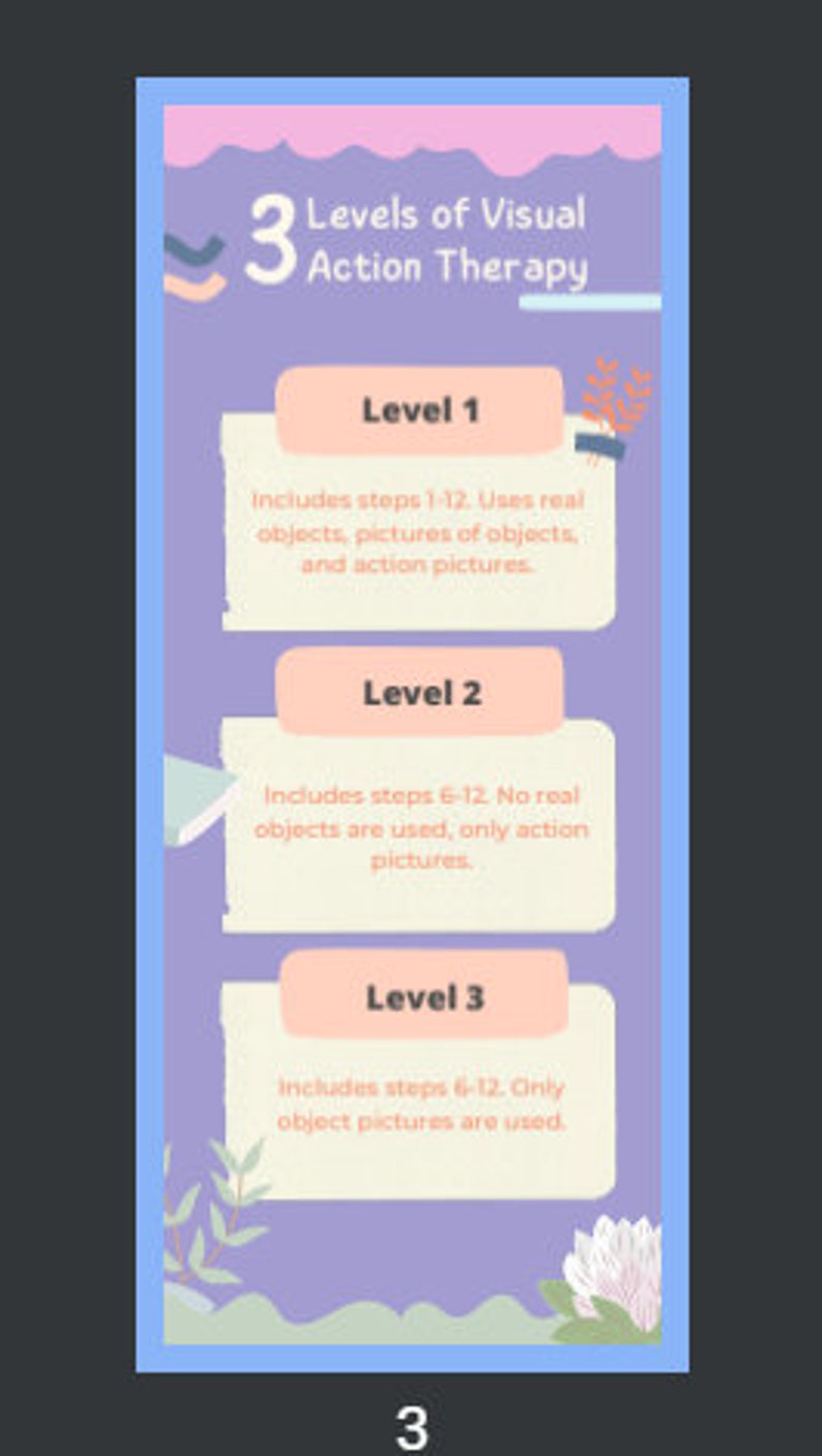 Visual Action Therapy Infographic, Speech Therapy, Aphasia, Global