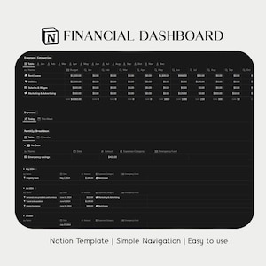Financial Business Dashboard, Notion Templates, Digita Templates, Digital Download