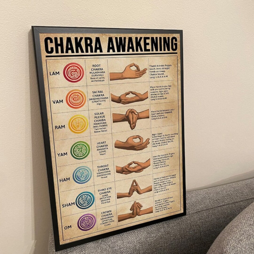 Chakra Awakening Knowledge Yoga Poster, Charka Vintage Poster - Etsy