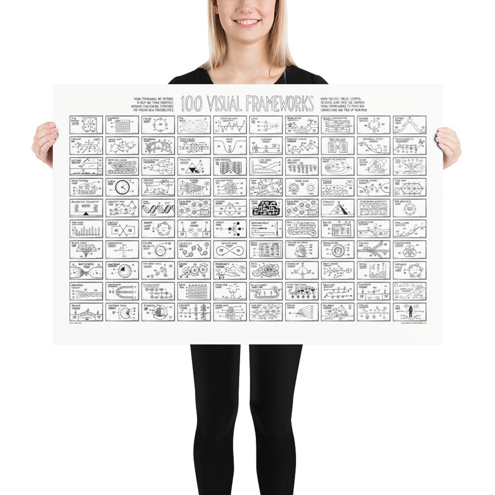 100 Visual Frameworks Poster - Etsy